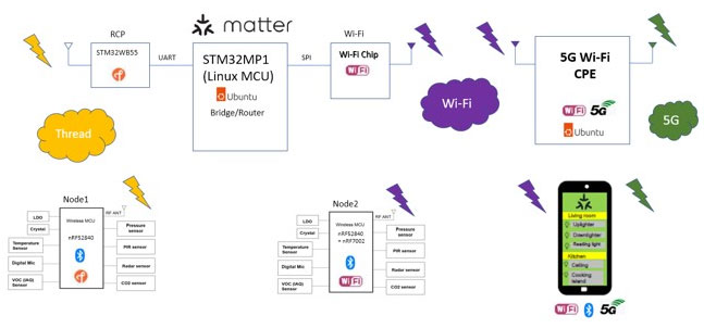 5G和Wi－Fi 6融合無(wú)線通信解決方案