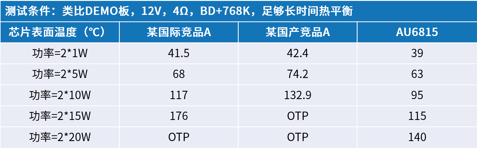 創(chuàng)新音頻解決方案：類(lèi)比半導(dǎo)體的國(guó)產(chǎn)中大功率功放技術(shù)