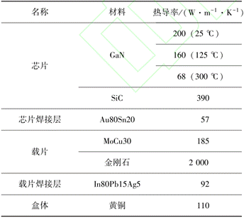 紅外熱成像儀對(duì)放大器的芯片結(jié)溫的仿真測(cè)試