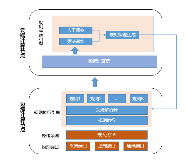 在本地進(jìn)行人工智能計(jì)算的四個優(yōu)點(diǎn)