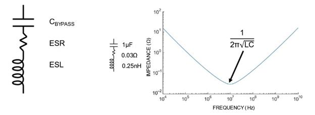 工藝設(shè)計(jì)套件將 POI 基板用于 RF 濾波器