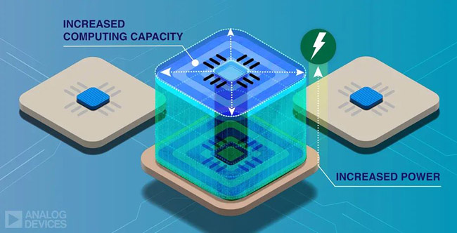 利用先進的電源管理技術滿足5G通信和數據中心應用需求