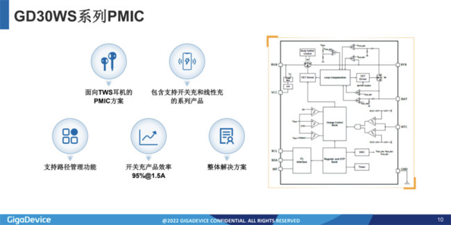 兆易創(chuàng)新：進(jìn)軍模擬芯片，瞄準(zhǔn)電源芯片PMIC和DC/DC等