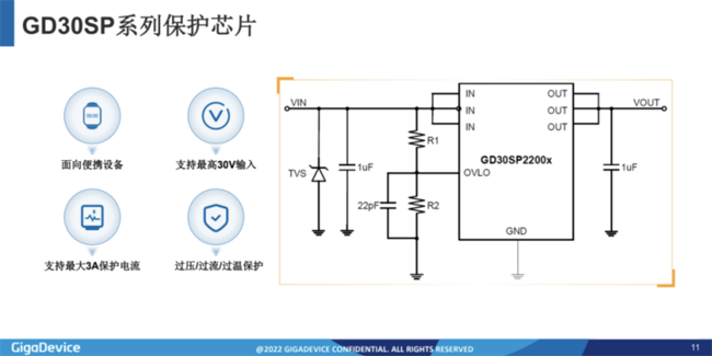 兆易創(chuàng)新：進(jìn)軍模擬芯片，瞄準(zhǔn)電源芯片PMIC和DC/DC等