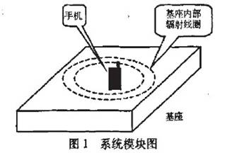 車載手機(jī)充電器的無線化