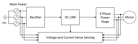 電機(jī)驅(qū)動器的電壓基準(zhǔn)解決方案