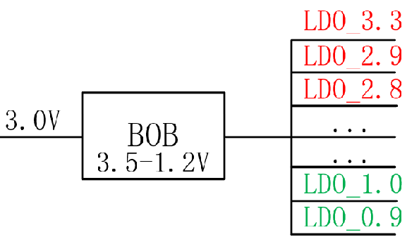 【干貨】強大的4開關(guān)升降壓BOB電源，可升可降、能大能小