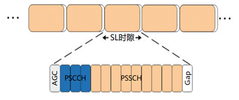 通信感知一體化在車聯(lián)網(wǎng)領(lǐng)域的關(guān)鍵技術(shù)與應(yīng)用