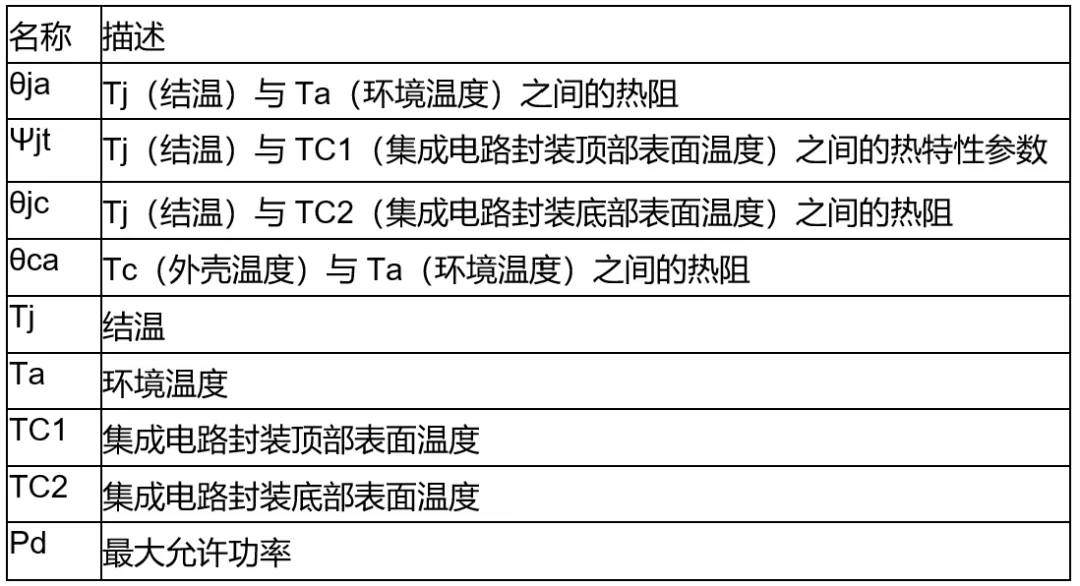 高壓柵極驅(qū)動(dòng)器的功率耗散和散熱分析，一文get√