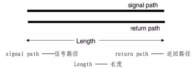 信號完整性基礎(chǔ)：瞬態(tài)阻抗與特性阻抗圖解