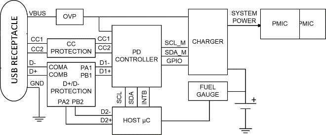 漲姿勢(shì)！常用的USB Type-C功率傳輸數(shù)據(jù)線也需要芯片級(jí)保護(hù)