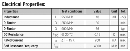 WiFi接口開發(fā)的高級(jí)技巧