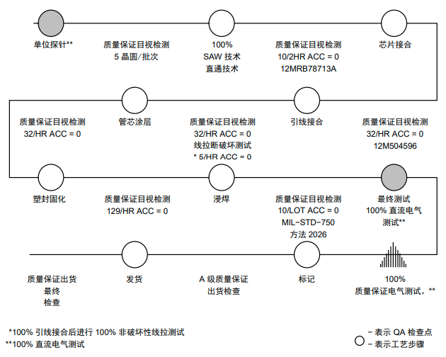 IGBT如何進(jìn)行可靠性測試？