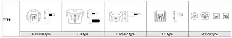 針對(duì)醫(yī)療級(jí)AC－DC電源：多種外形尺寸、插頭簡(jiǎn)化設(shè)計(jì)