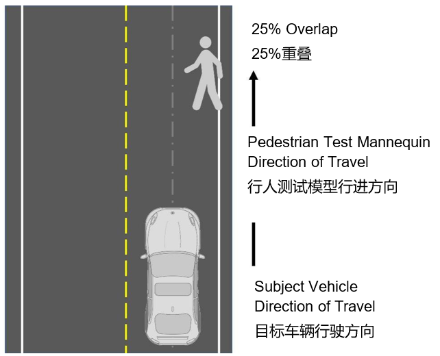 自動緊急制動系統(tǒng)(AEB) 提案已落后于最新的汽車解決方案嗎？