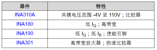 通信基礎(chǔ)設(shè)施設(shè)備中的電流感測(cè)應(yīng)用