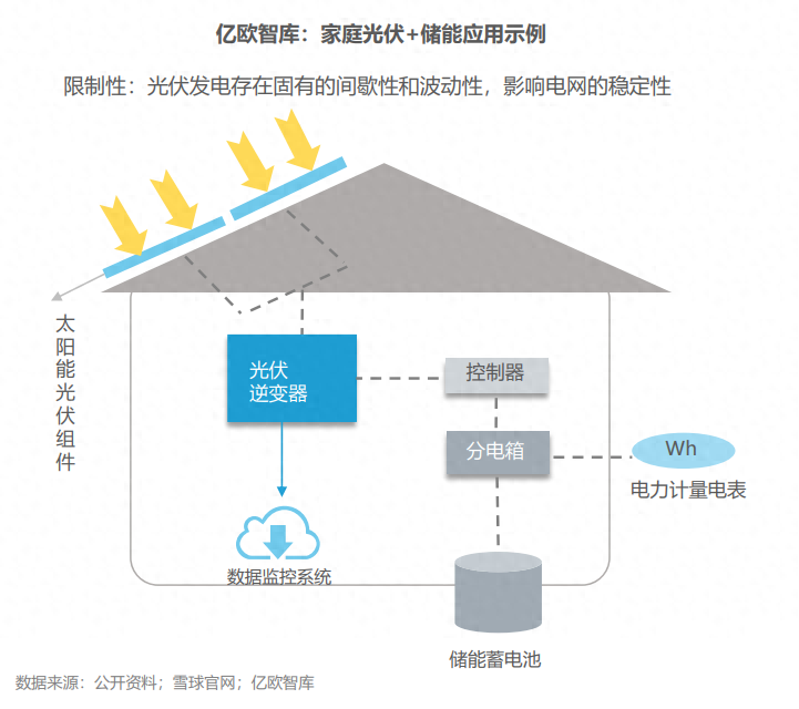 分布式能源體系里儲能電站的應(yīng)用優(yōu)勢有哪些？