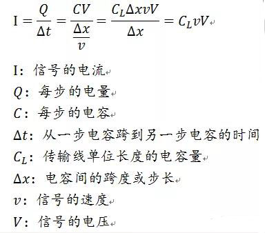 信號完整性基礎(chǔ)：瞬態(tài)阻抗與特性阻抗圖解