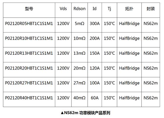 國星光電NS62m功率模塊上線