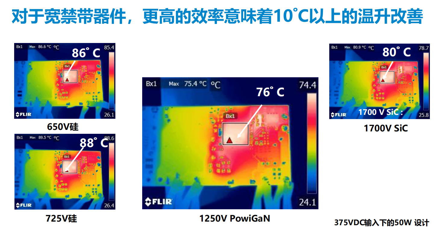 氮化鎵取代碳化硅，從PI開始？