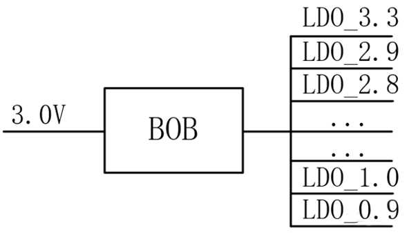 【干貨】強大的4開關(guān)升降壓BOB電源，可升可降、能大能小