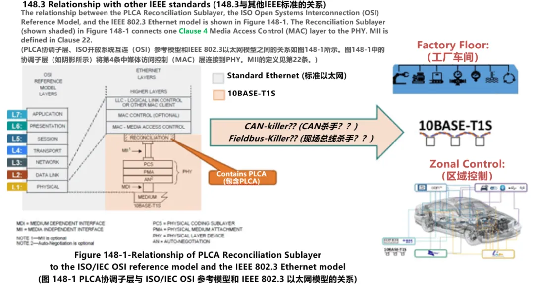 10BASE-T1S如何推動工業(yè)與汽車革新？