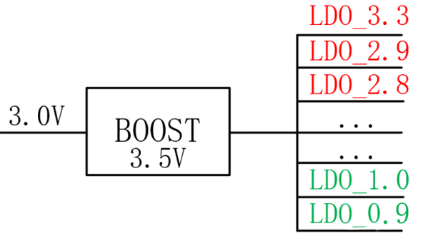 【干貨】強大的4開關(guān)升降壓BOB電源，可升可降、能大能小