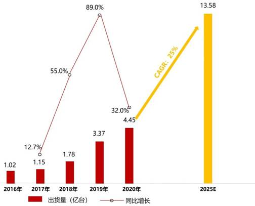 電源管理芯片TMI3191直擊智能穿戴電源痛點！