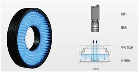 機器視覺中常用的光源影響機器視覺技術速度的因素