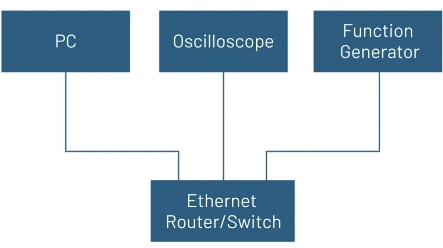 用Python自動化雙脈沖測試