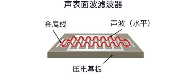 用于5G的射頻濾波器、其制造挑戰(zhàn)和解決方案