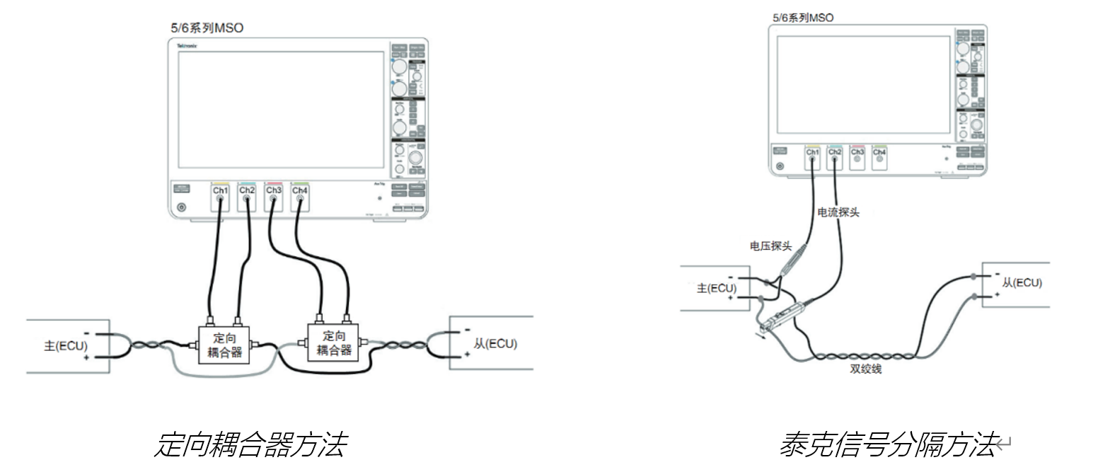 車載以太網(wǎng)“無損”測試，為智能汽車傳輸網(wǎng)絡提速