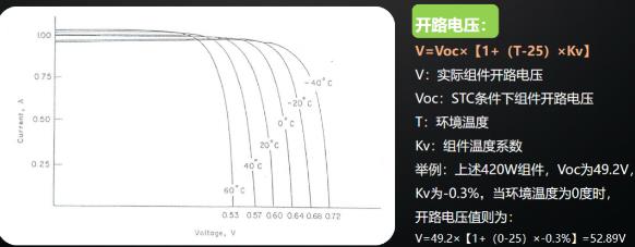 逆變器最佳組串及容配比設(shè)計