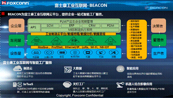 熄燈不停產(chǎn)，這樣的超級(jí)工廠是如何打造出來的？