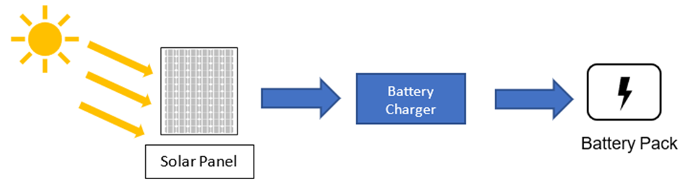 設(shè)計支持寬輸入電壓和電池電壓范圍的應(yīng)用