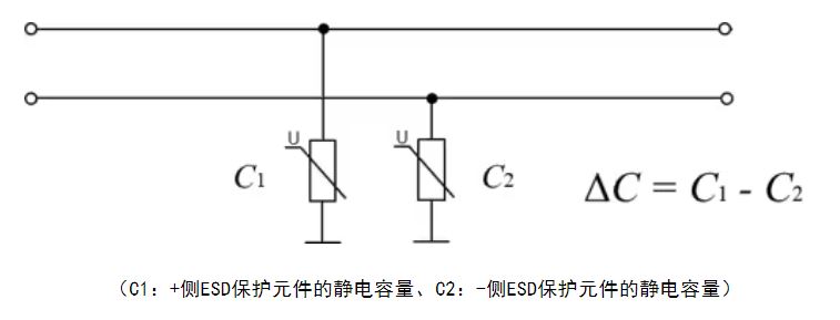 選擇合適的ESD保護(hù)元件有多重要？