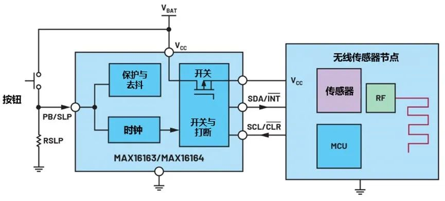 讓IoT傳感器節(jié)點(diǎn)更省電：一種新方案，令電池壽命延長20%！