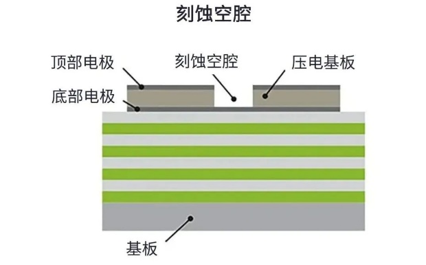 用于5G的射頻濾波器、其制造挑戰(zhàn)和解決方案