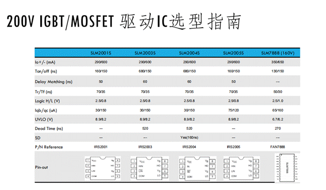 小功率電機(jī)驅(qū)動方案中如何選擇驅(qū)動IC