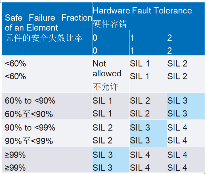 使用SIL 2器件設(shè)計功能安全的SIL 3模擬輸出模塊