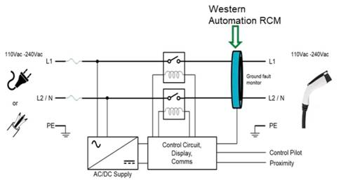 電動汽車應用的剩余電流傳感器