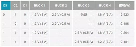 如何設(shè)計(jì)汽車信息娛樂系統(tǒng)電源方案一體化高壓控制器？