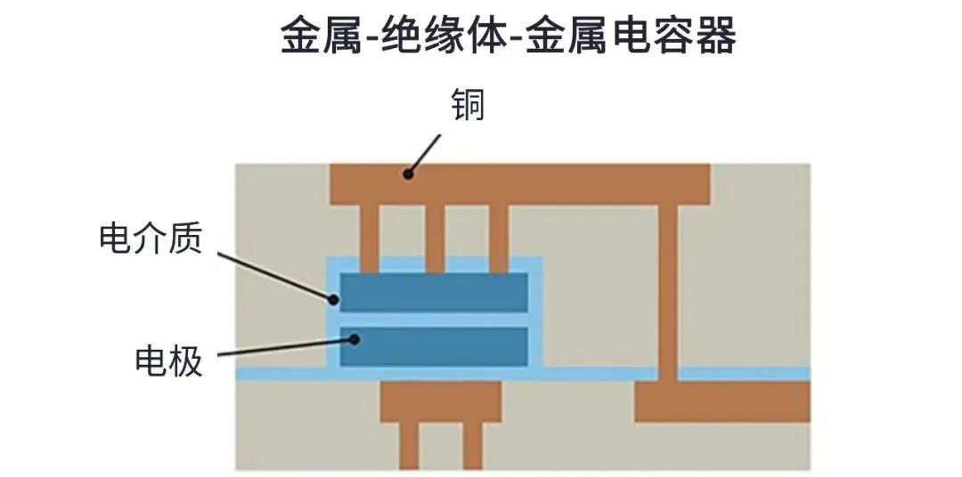 用于5G的射頻濾波器、其制造挑戰(zhàn)和解決方案