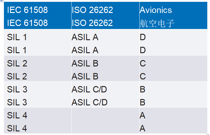 使用SIL 2器件設(shè)計功能安全的SIL 3模擬輸出模塊