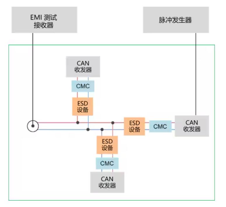 選擇合適的ESD保護(hù)元件有多重要？