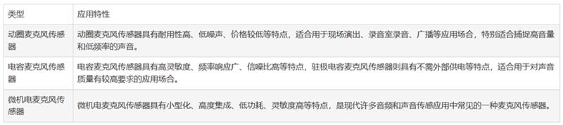 麥克風(fēng)傳感器的選擇與設(shè)計技巧