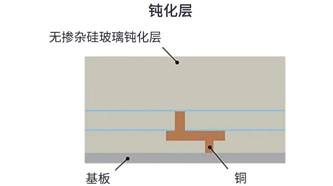 用于5G的射頻濾波器、其制造挑戰(zhàn)和解決方案