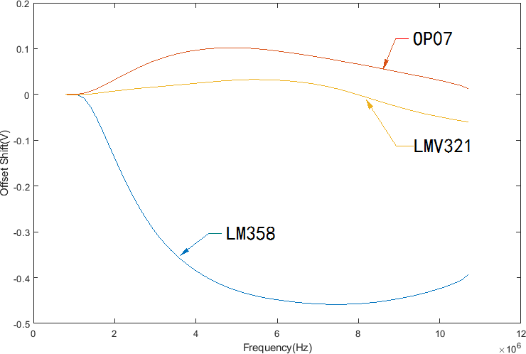 簡(jiǎn)析藍(lán)牙模塊對(duì)電路的影響