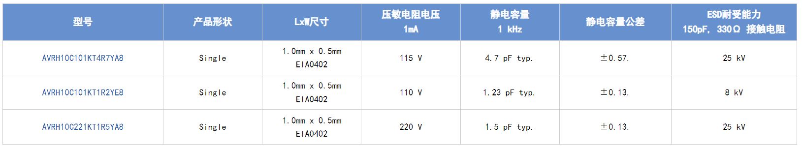 選擇合適的ESD保護(hù)元件有多重要？