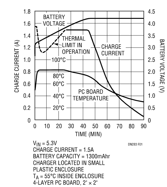 克服過熱問題，維持快速充電時間，這款線性電池充電器你愛了沒？